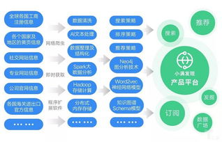 小滿科技完成6500萬元C輪融資，持續(xù)投入新技術(shù)與數(shù)據(jù)庫服務(wù)布局