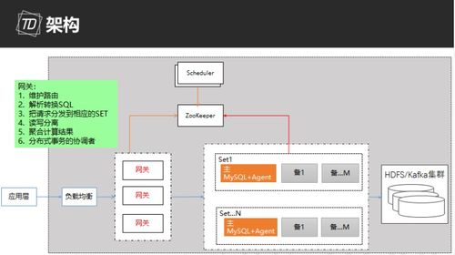 數(shù)據(jù)庫高可用方案簡(jiǎn)述