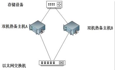 正確選擇VMware虛擬化產(chǎn)品方案，高效支撐數(shù)據(jù)庫服務